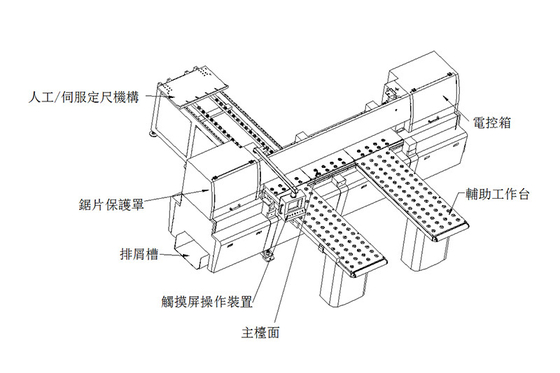 Cutting Width 2600MM Cnc Aluminum Plate Saws 3950Rpm Semi Automated
